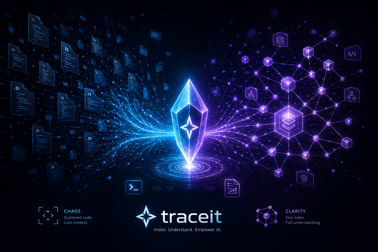 traceit CLI - AI Codebase Indexer