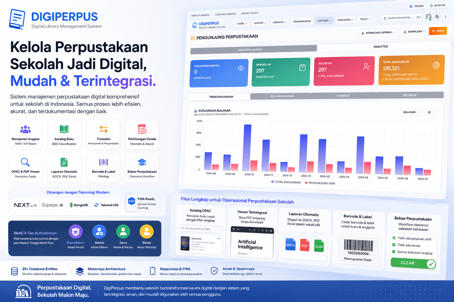 DigiPerpus - Digital Library Management System - 1