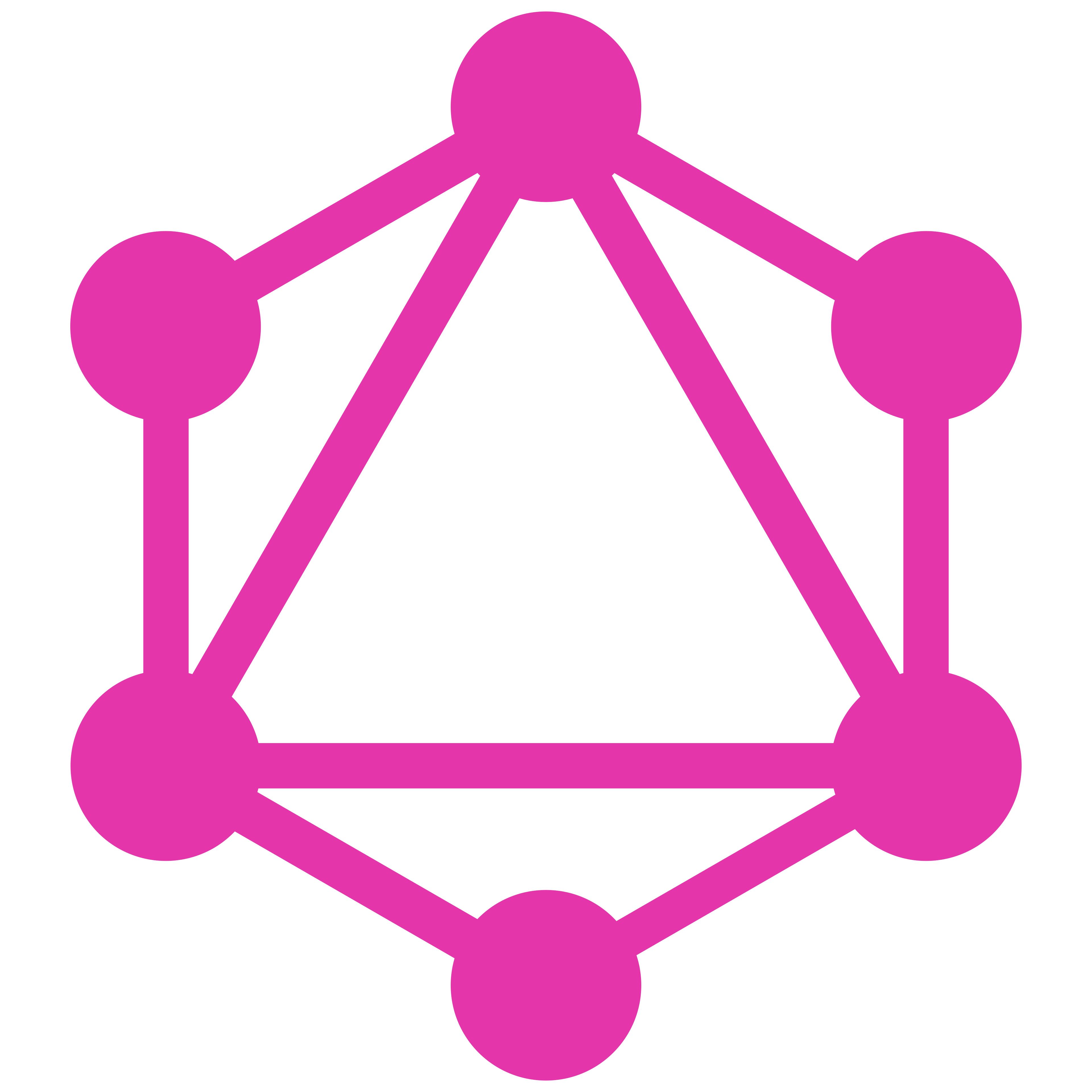 GraphQL - Technology